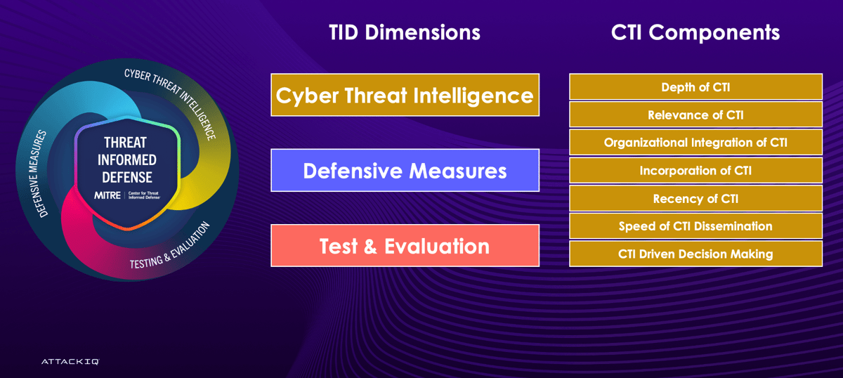 INFORM 2026: MITRE’s Updated Threat-Informed Defense Maturity Model Explained