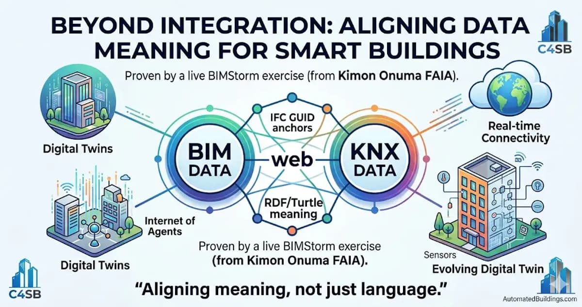Identity Over Integration