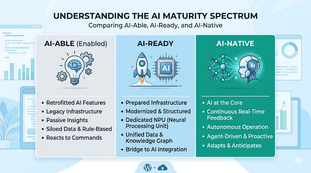 AI-Native The Concept: “It’s in the DNA.”