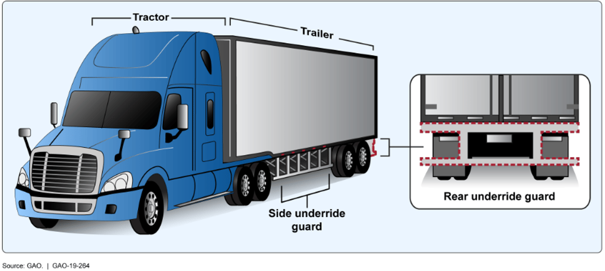 Legislation Revived to Protect Drivers From Underride Crashes