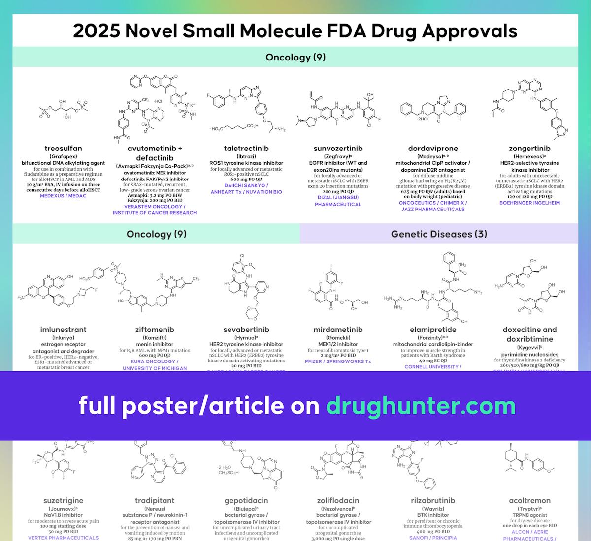 2025 Novel Small Molecule FDA Drug Approvals