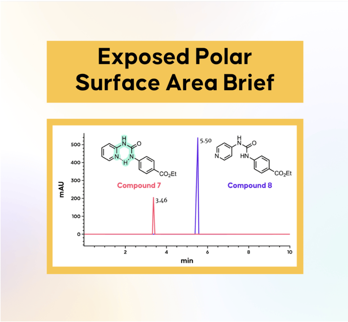 EPSA: A Useful Metric Across Chemical Space