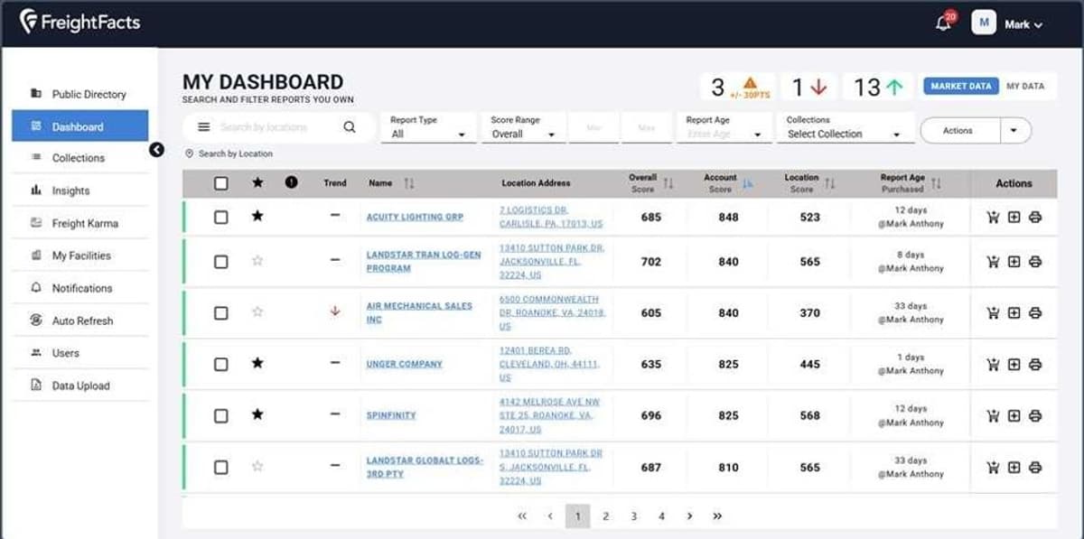 Startup Lets LTL Carriers Measure Shipper Performance