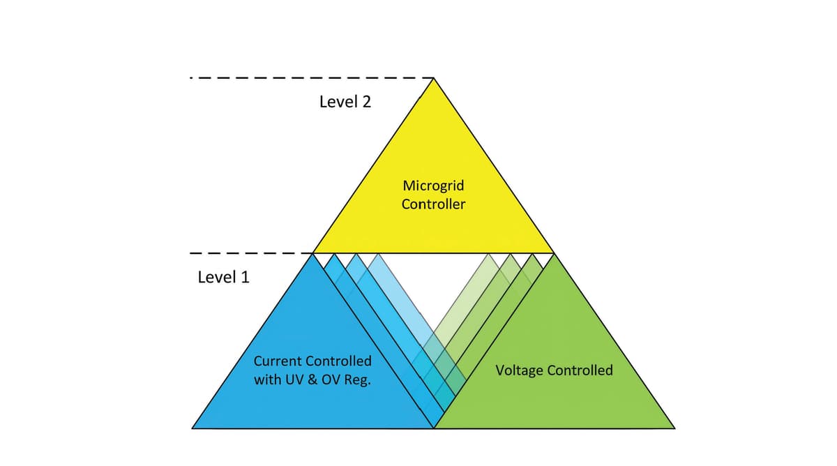 Microgrid Design for Shipping