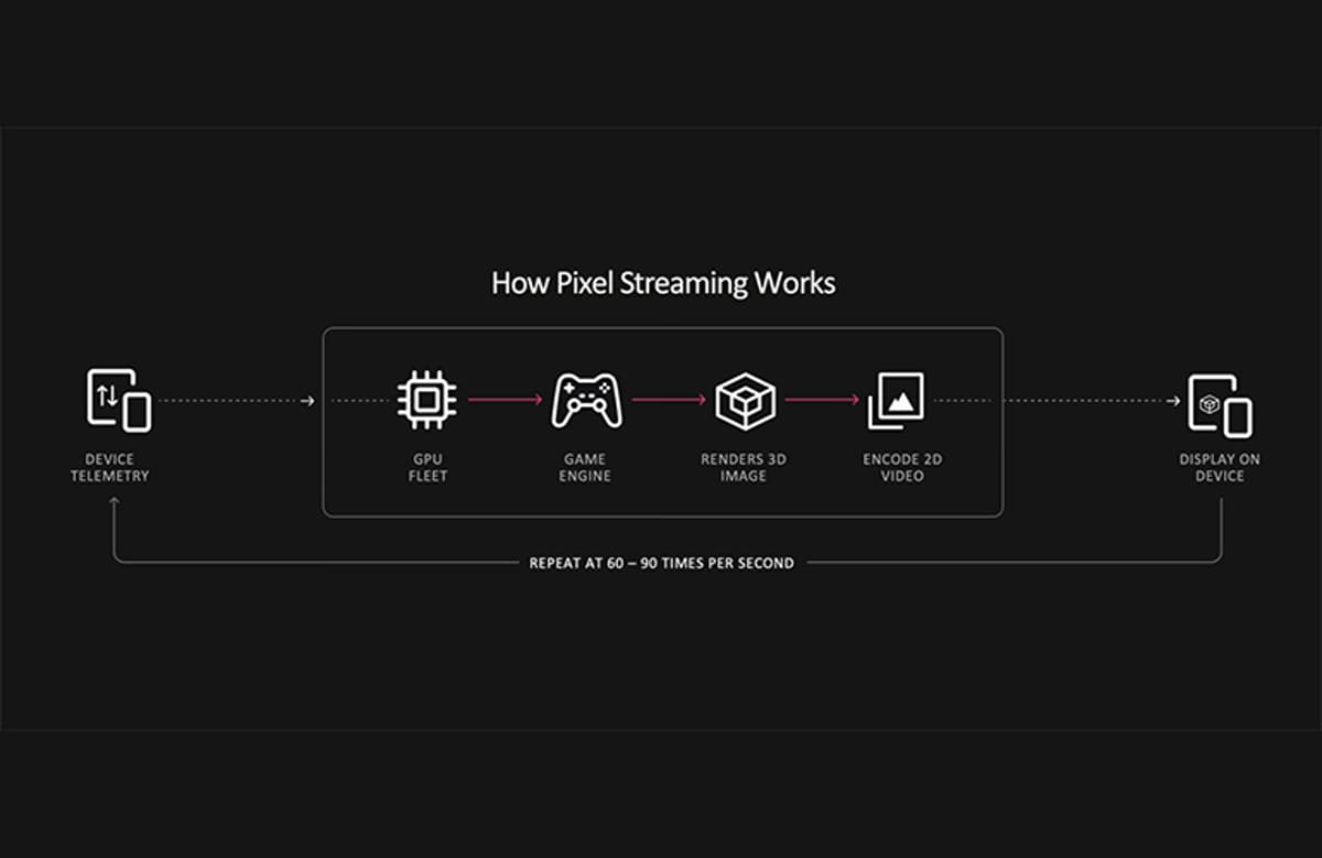Why High-Fidelity 3D Still Can’t Scale to Millions of Users (And How Miris Fixed It)