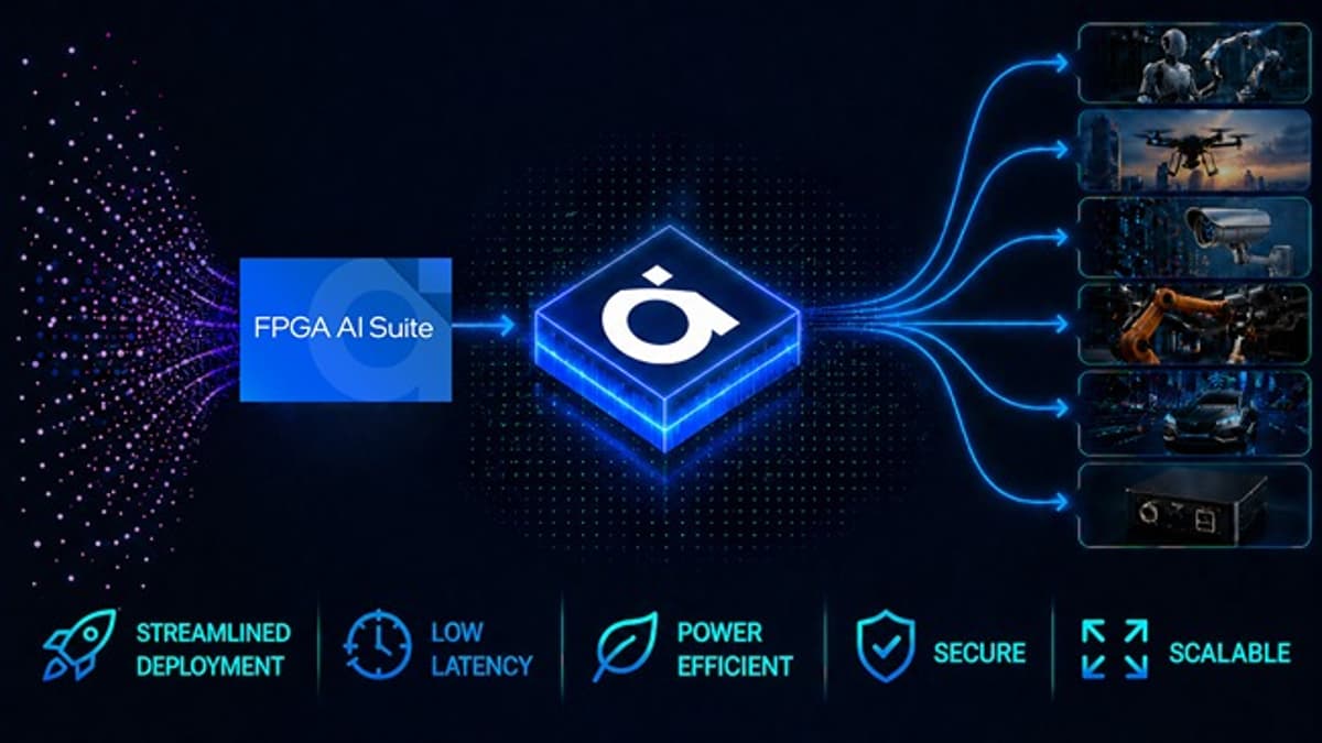 Altera Updates FPGA AI Suite for Edge AI Deployment