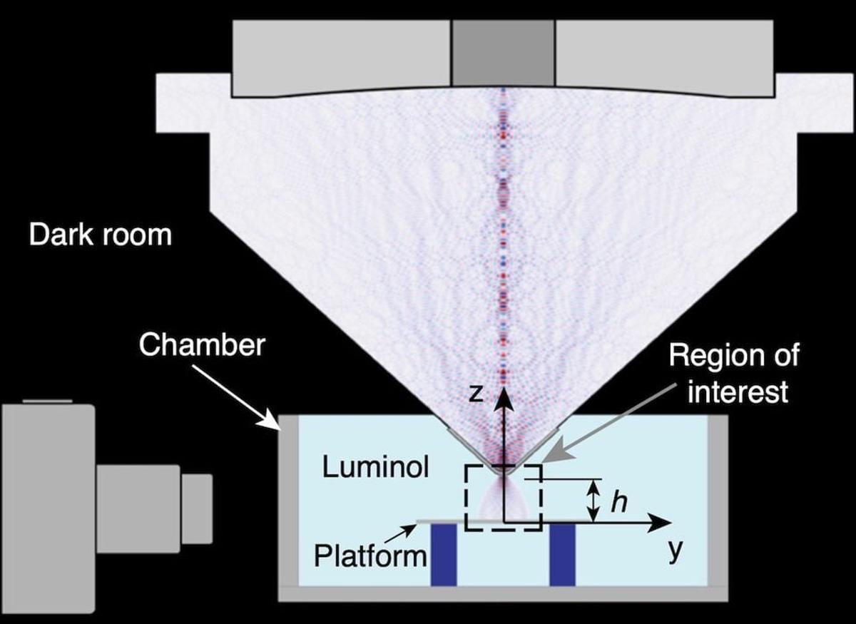 Proximal Sound Prints Elastomer Microstructures Using Ultrasound