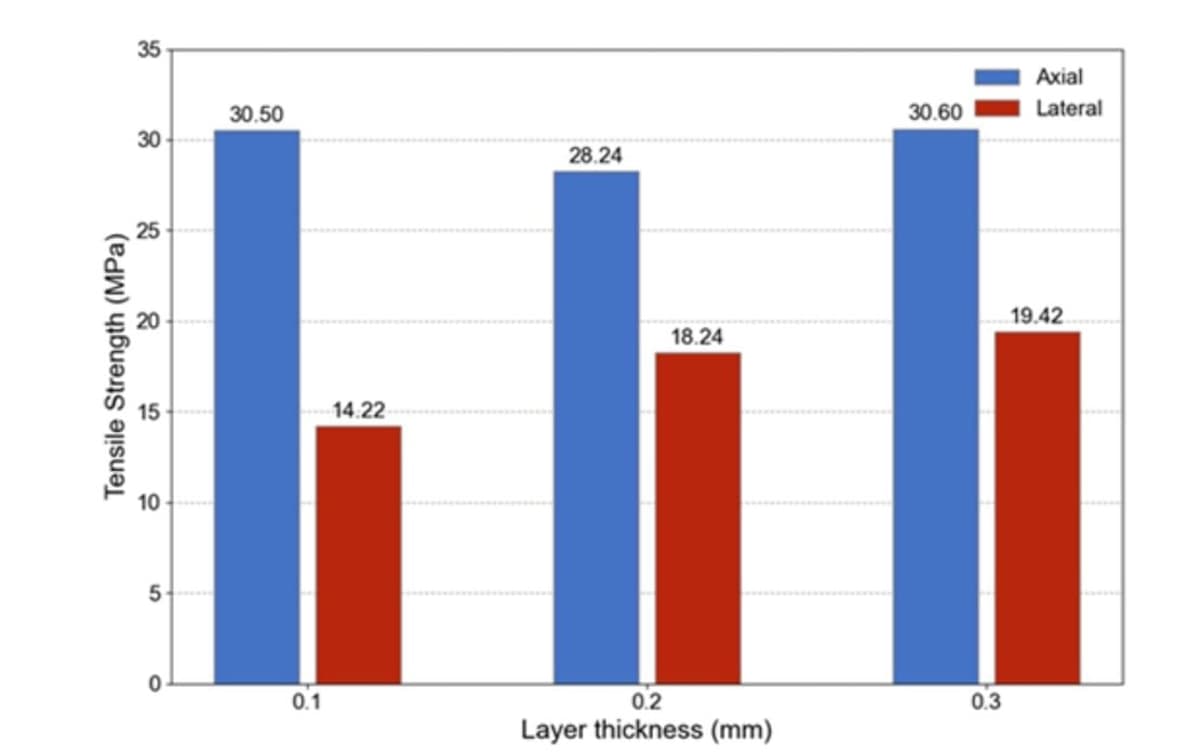 New Review Clarifies FFF Parameters And Performance