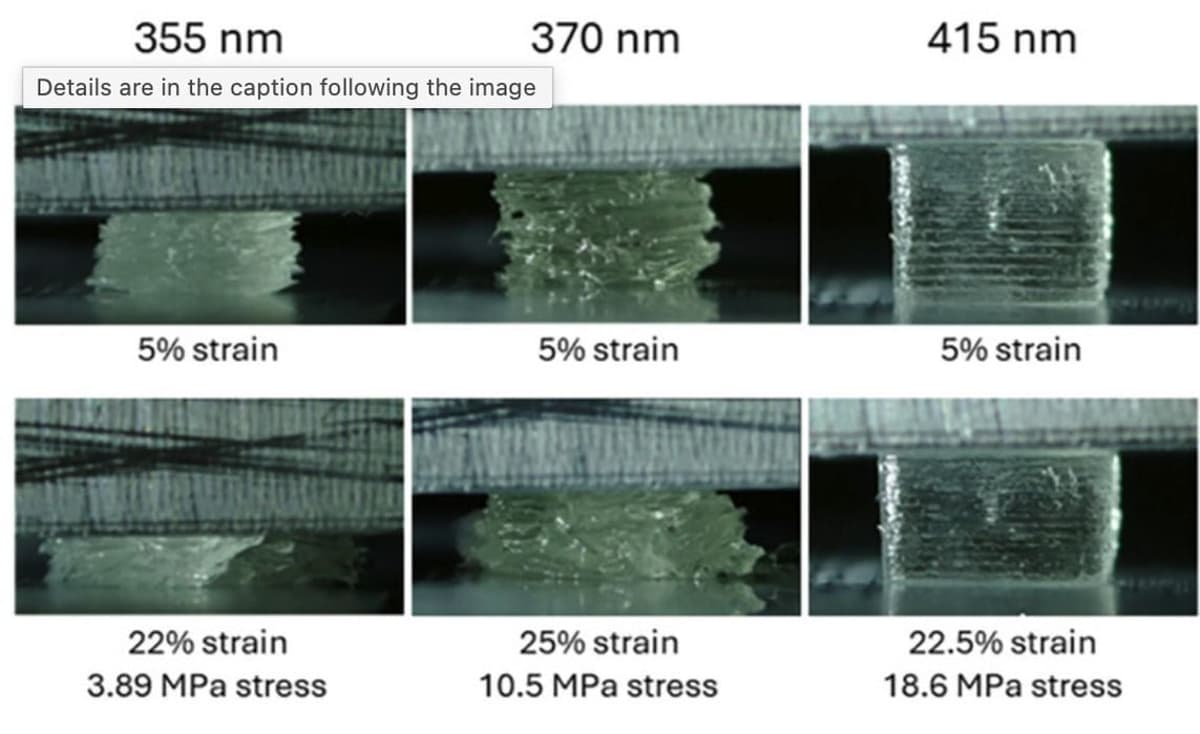 Wavelength-Dependent SLA: 3D Printed Action Plots