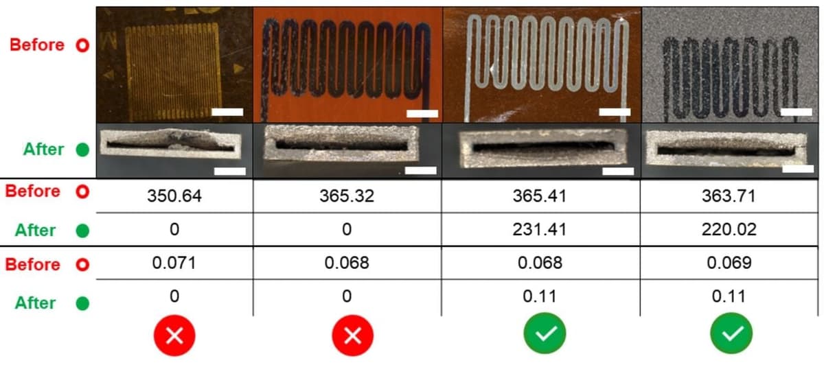 Researchers Embed Working Strain Sensors In LPBF Titanium
