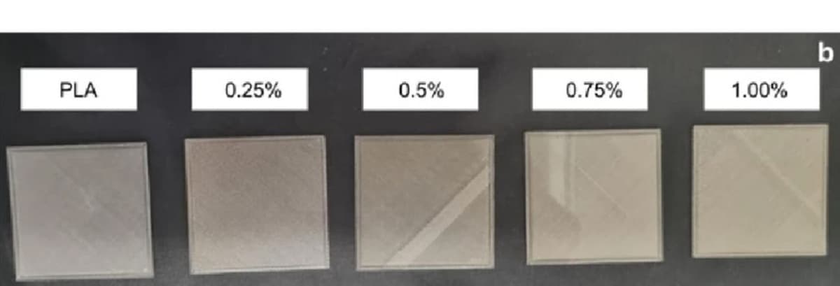 Vitamin E Enhanced PLA Filaments For 3D Printing