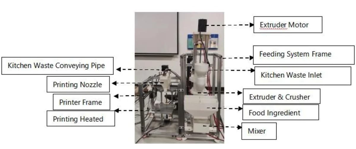 Paper Proposes Multifunctional 3D Robot For Kitchen Waste