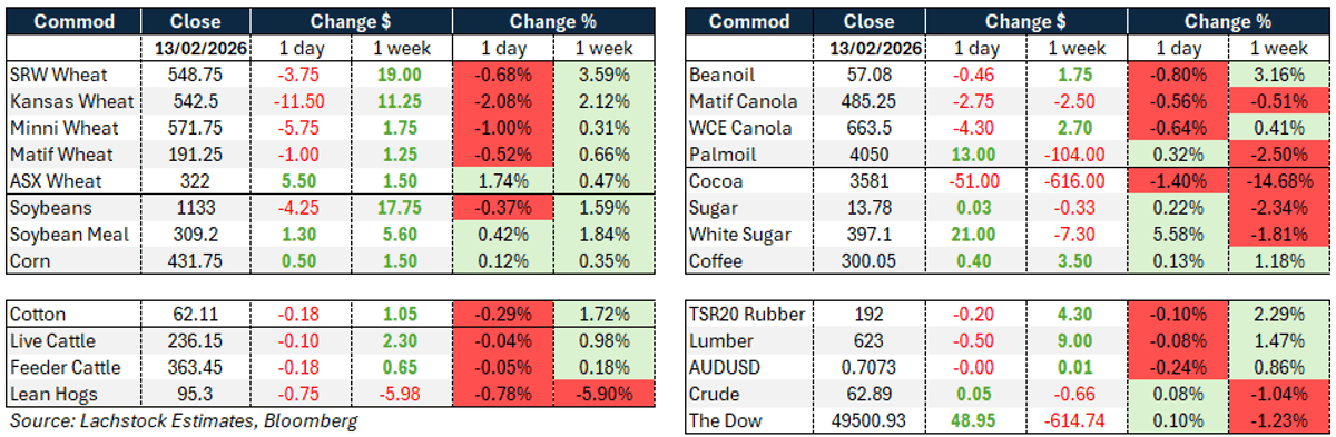 Daily Market Wire 16 February 2026
