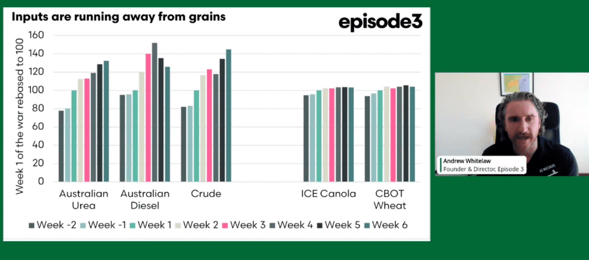 Diesel Supply, Pricing Prospects Outshine Those of Urea: Whitelaw