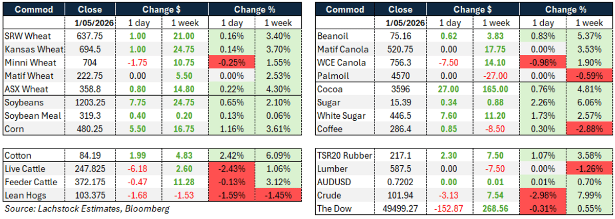 Daily Market Wire 4 May 2026