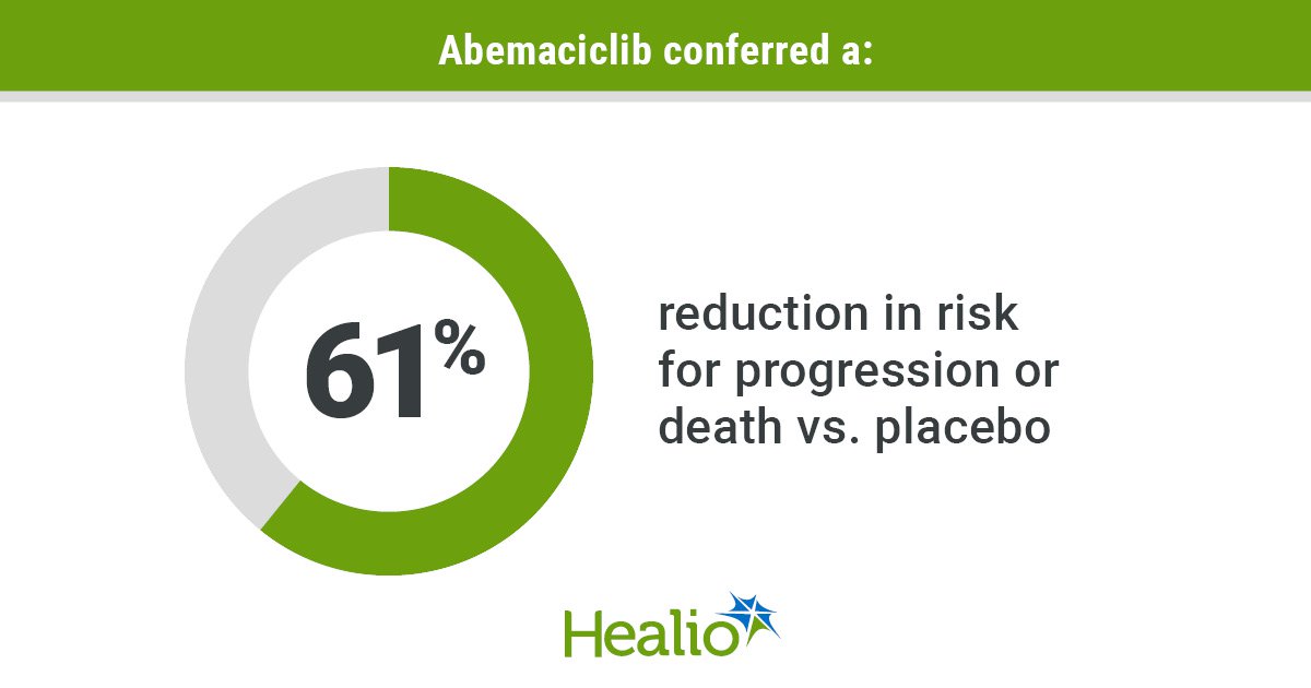 Abemaciclib May Be New Standard for Sarcoma Subtype