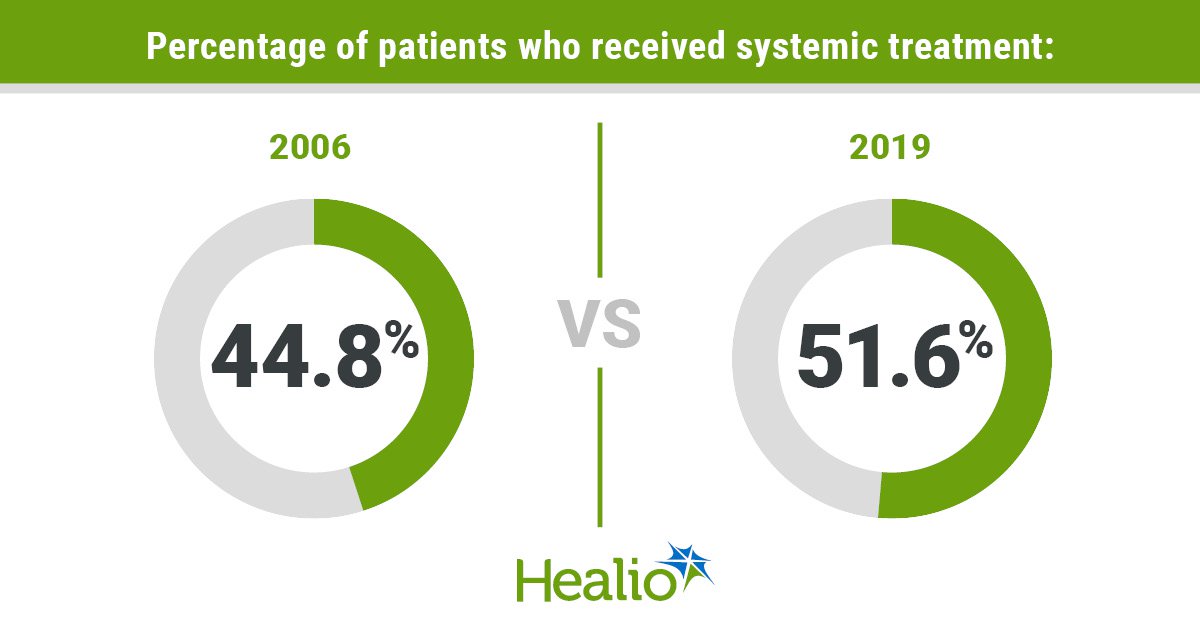 Many Older Adults with Lung Cancer Do Not Receive Systemic Therapy