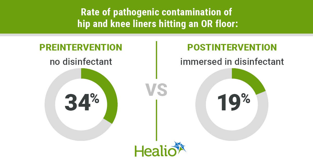 Researchers Debunk ‘5-Second Rule’ in Operating Room