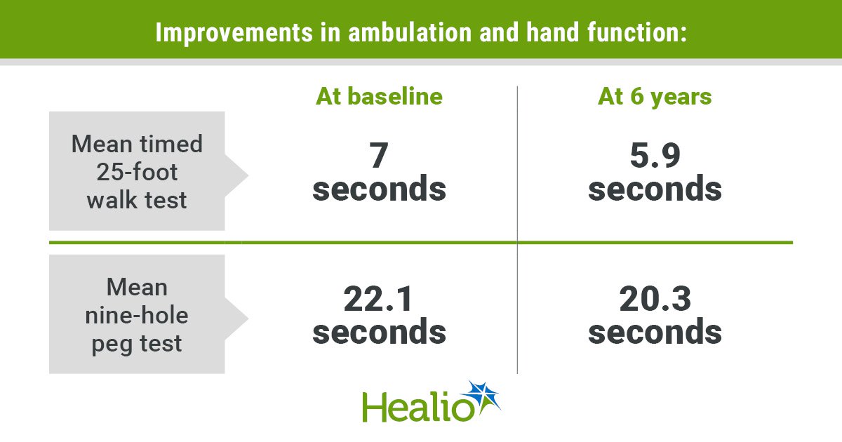 Ocrelizumab Preserves Ambulation, Hand Function in MS