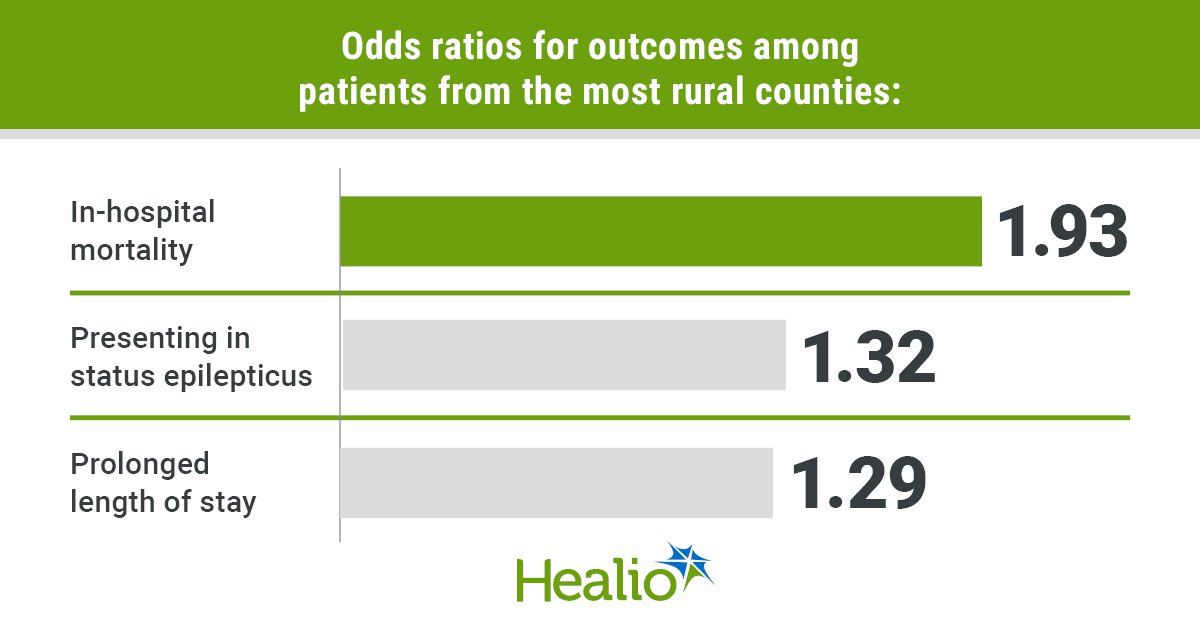 Mortality Higher in Patients with Epilepsy in Rural Areas