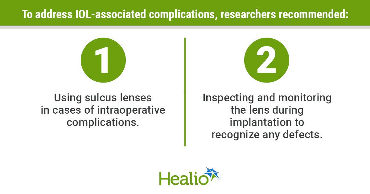 Audit Shows Low Rate of Intraoperative IOL-Related Complications