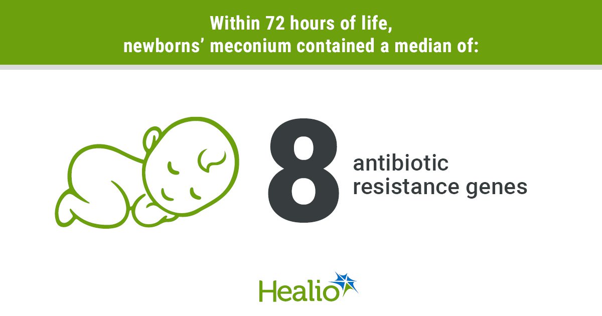 Antibiotic Resistance Genes Found in Newborns’ Stool