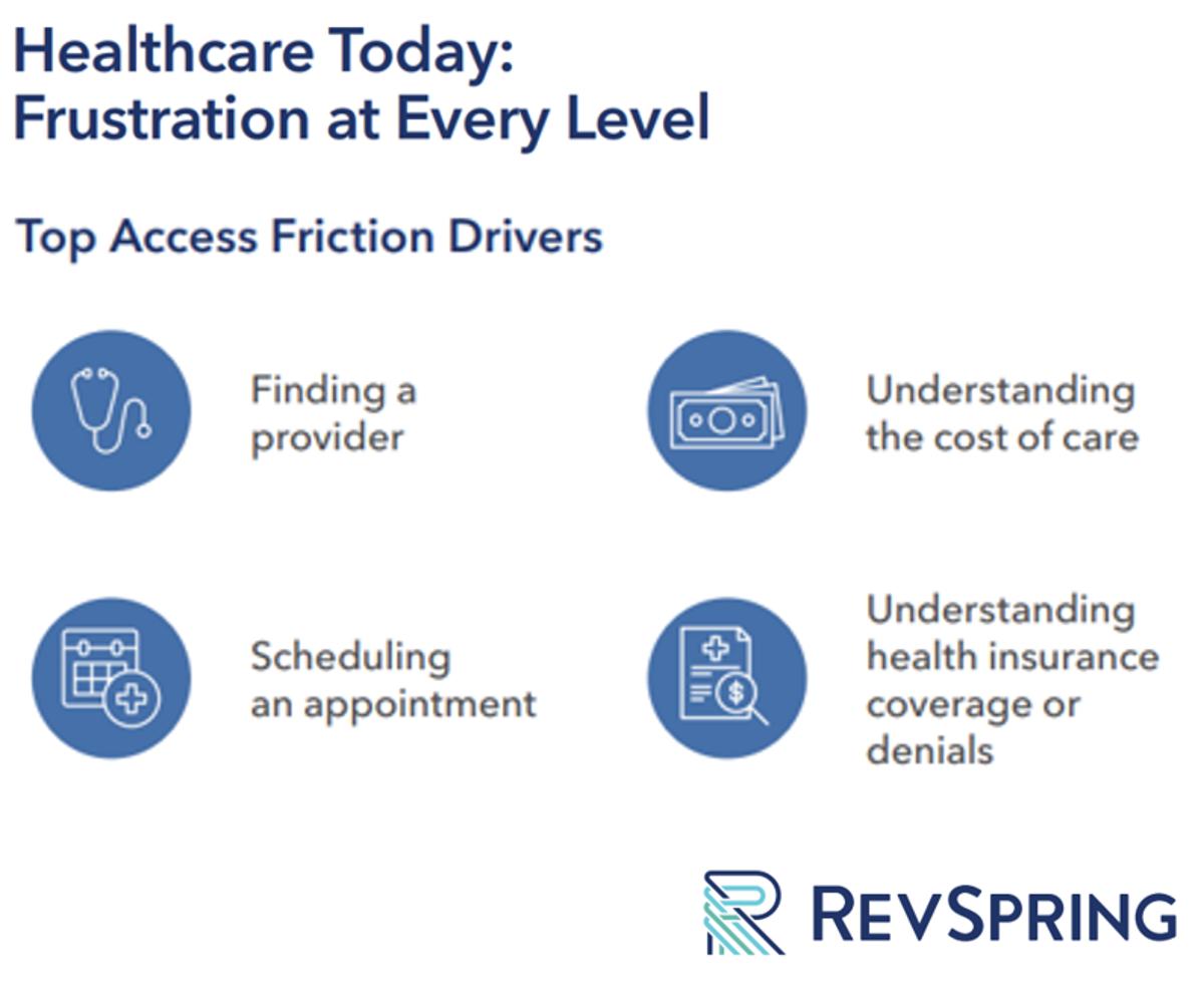 The Cost of Confusion with U.S. Healthcare – a Deja Vu of The Temptations’ “Ball of Confusion”