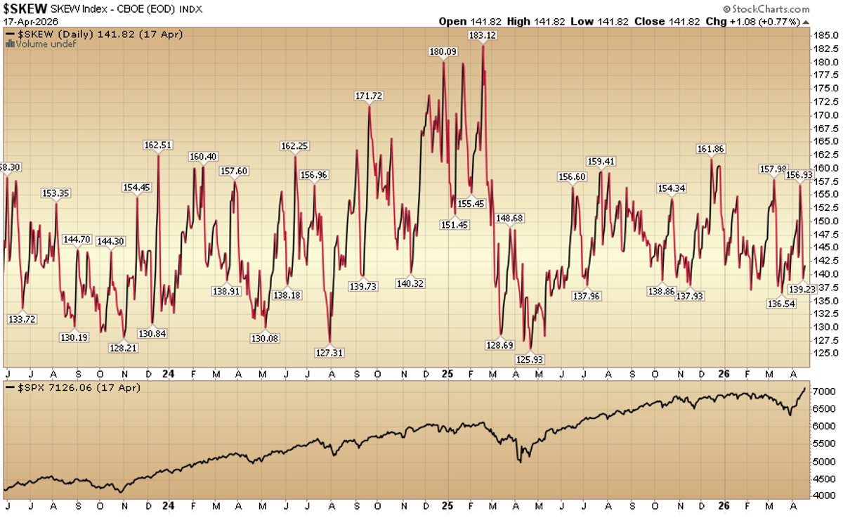 Indicator of the Day (Video): CBOE Skew Index