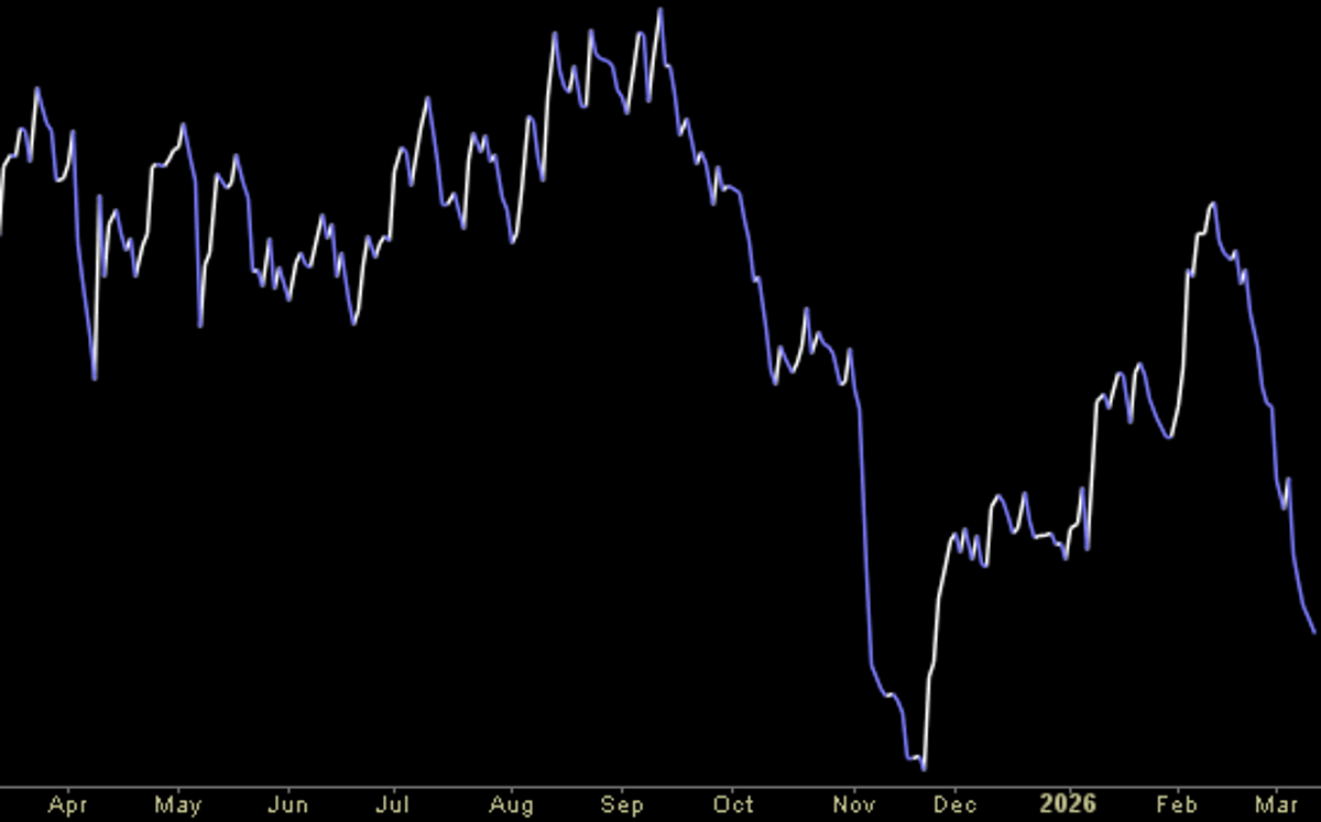 Hedge Fund Trade Tip (PIN) – Position Idea Notification