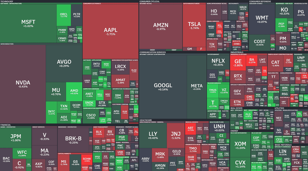 Where Is Money Flowing Today?