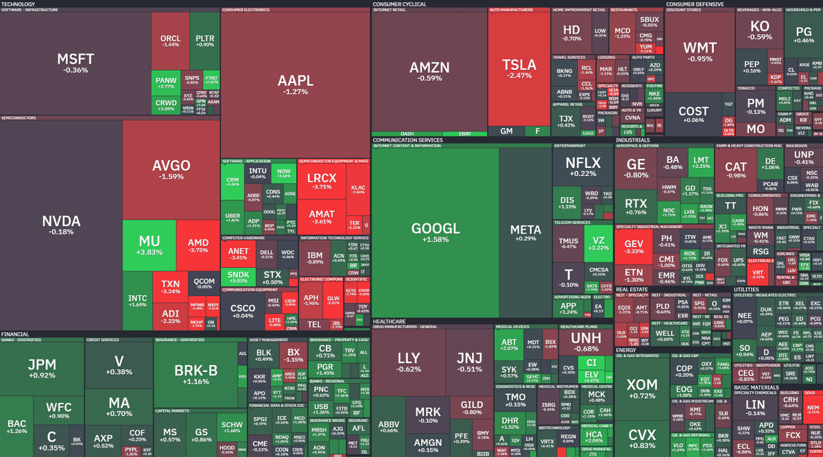 Where Is Money Flowing Today?