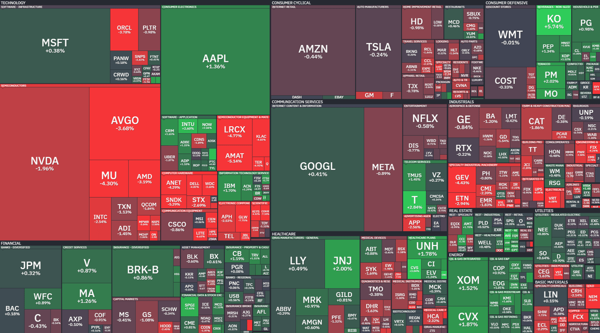 Where Is Money Flowing Today?