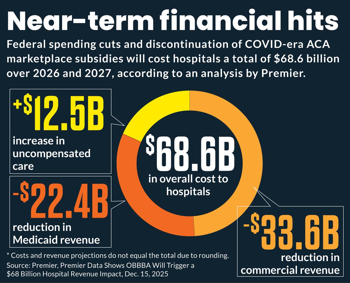 Flagged Hospitals Say They Are Not Financially Endangered