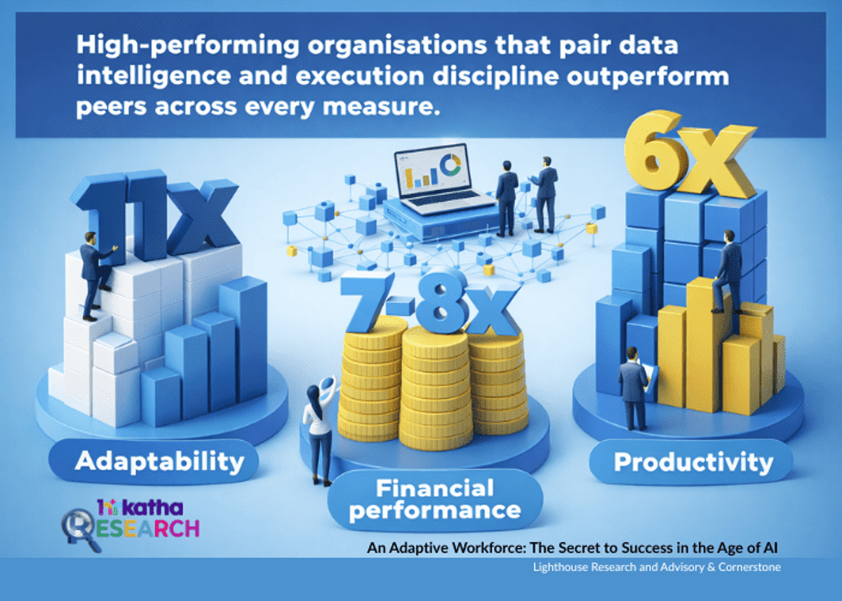 Companies that Act on Workforce Data Are 11 Times More Adaptable: Study