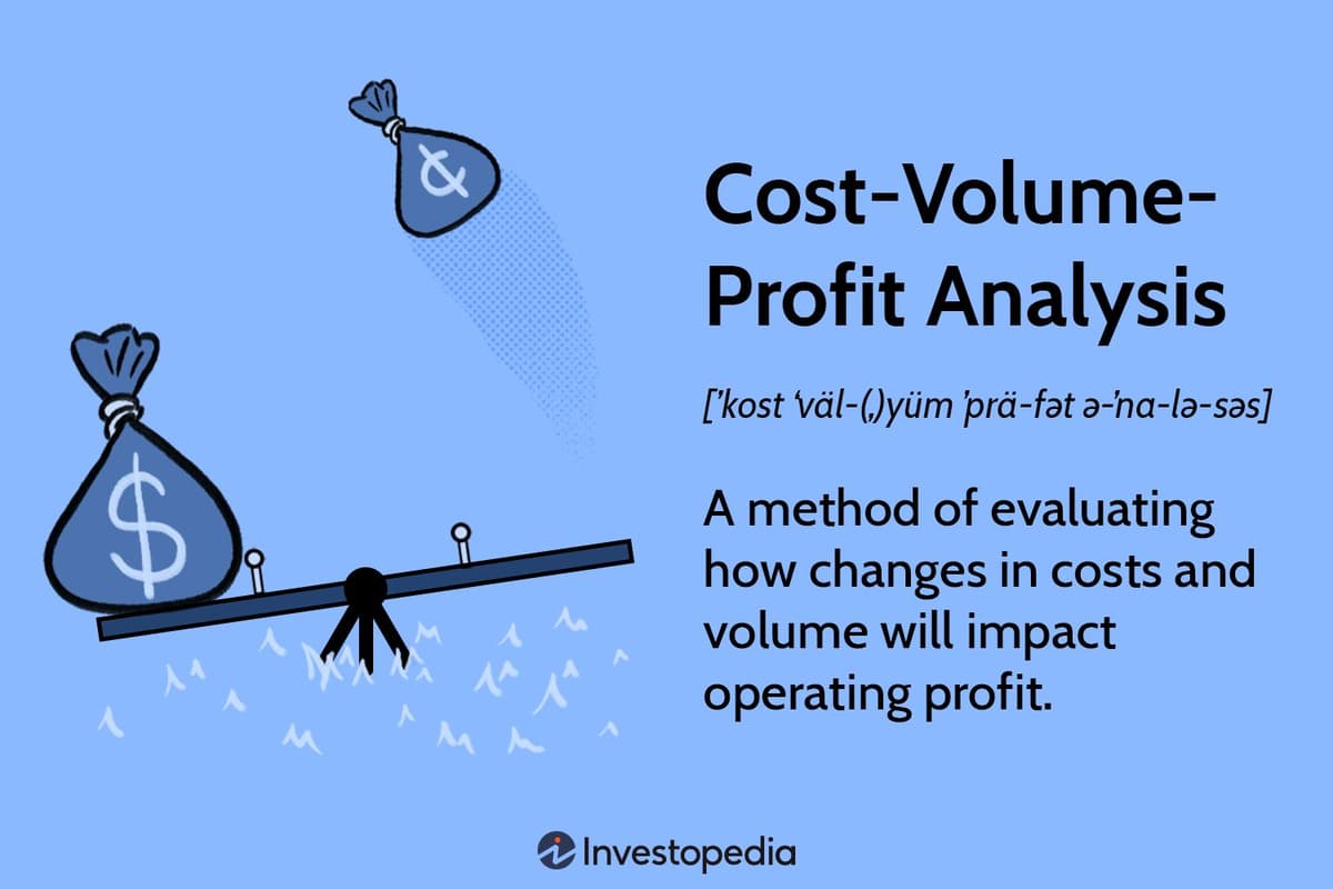 Cost-Volume-Profit Analysis (CVP): Definition and Formula Explained