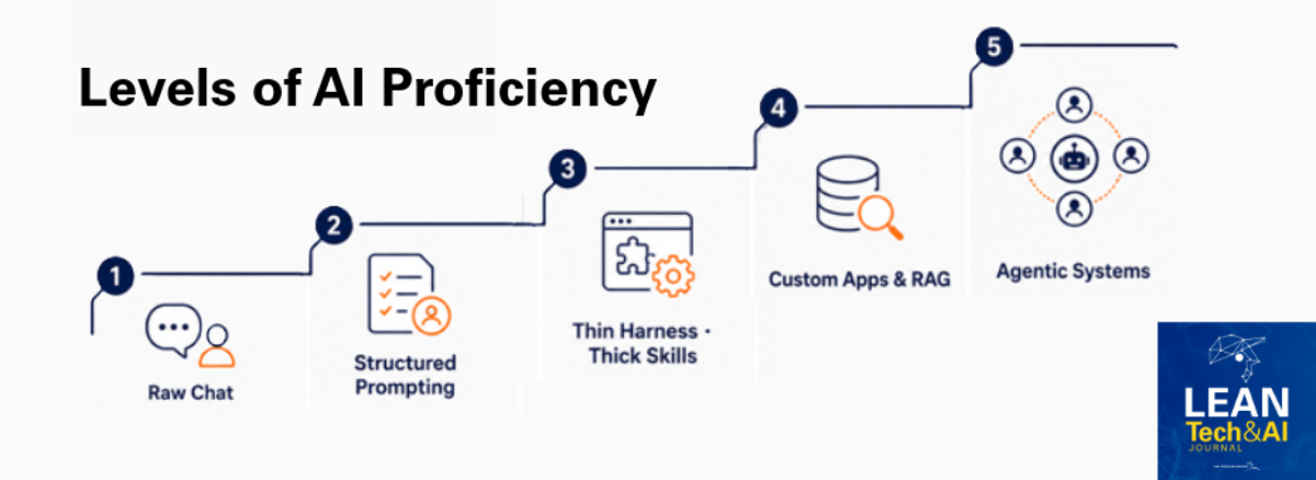 Prompt, Do, Check, Act: The New PDCA