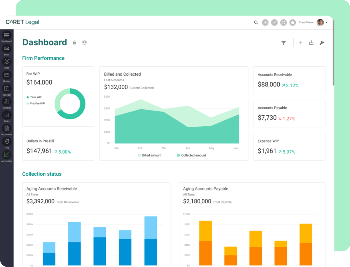 Monthly Financial Habits That Keep Law Firms Profitable