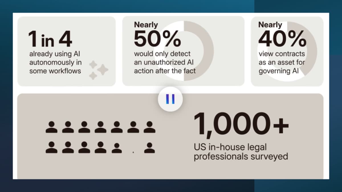 Survey: Legal Teams Lack Visibility Into AI Agents’ Actions, Icertis Research Finds