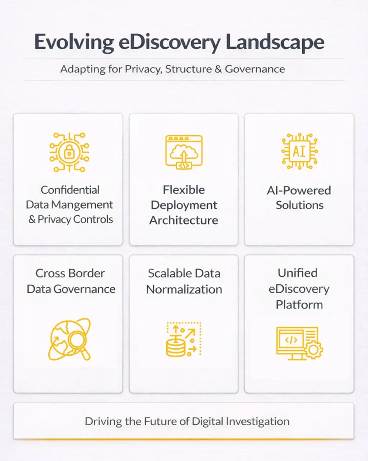 6 Emerging Shifts Reshaping eDiscovery Needs