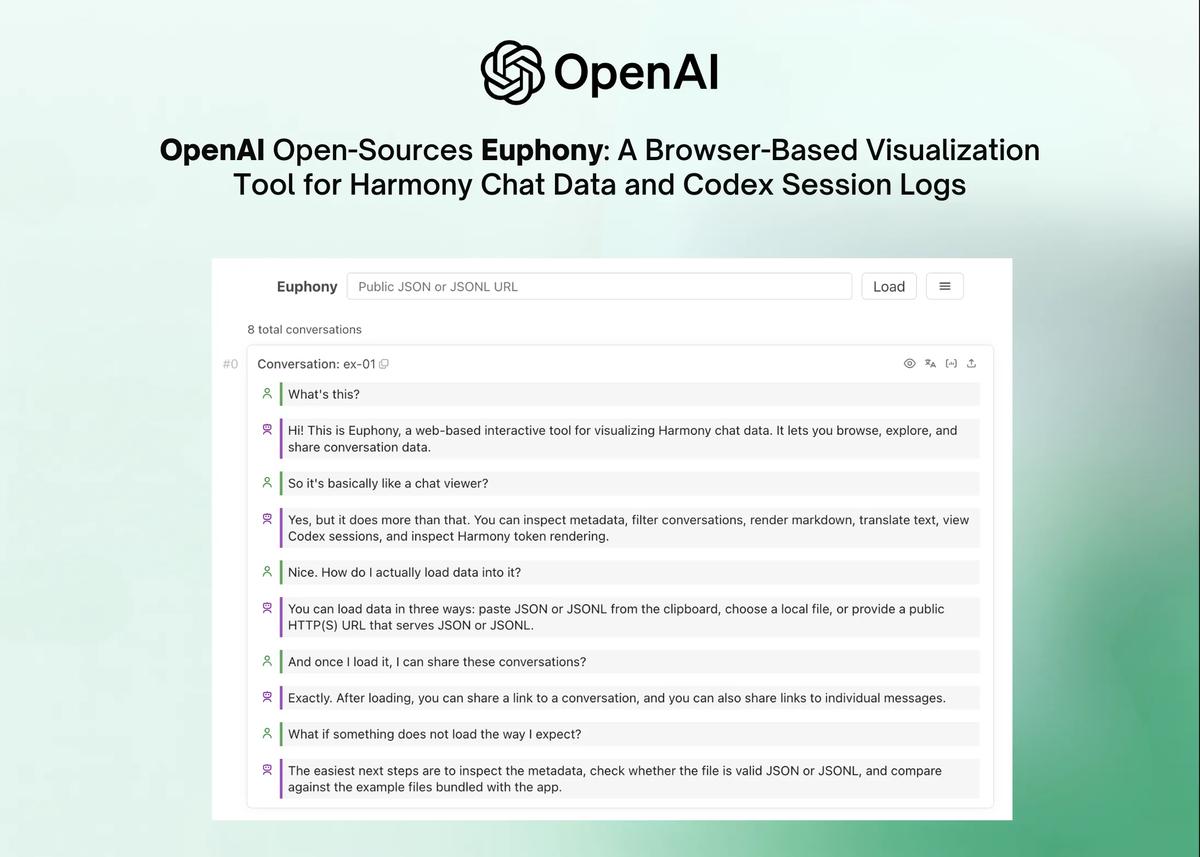 OpenAI Open-Sources Euphony: A Browser-Based Visualization Tool for Harmony Chat Data and Codex Session Logs