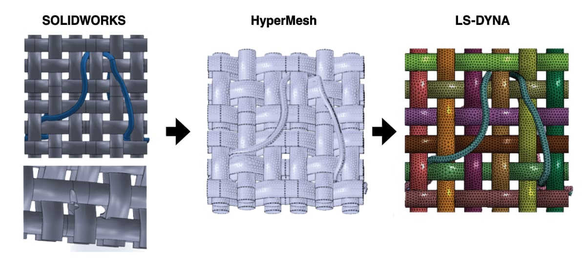Computational Modeling of Failure at the Fabric Weave Level in Reentry Parachute Energy Modulators