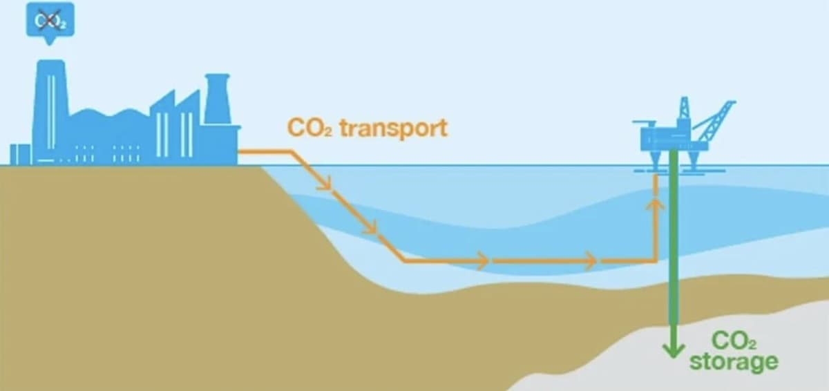 UK’s Carbon Storage Drive Advances with Go-Ahead for North Sea Appraisal Well
