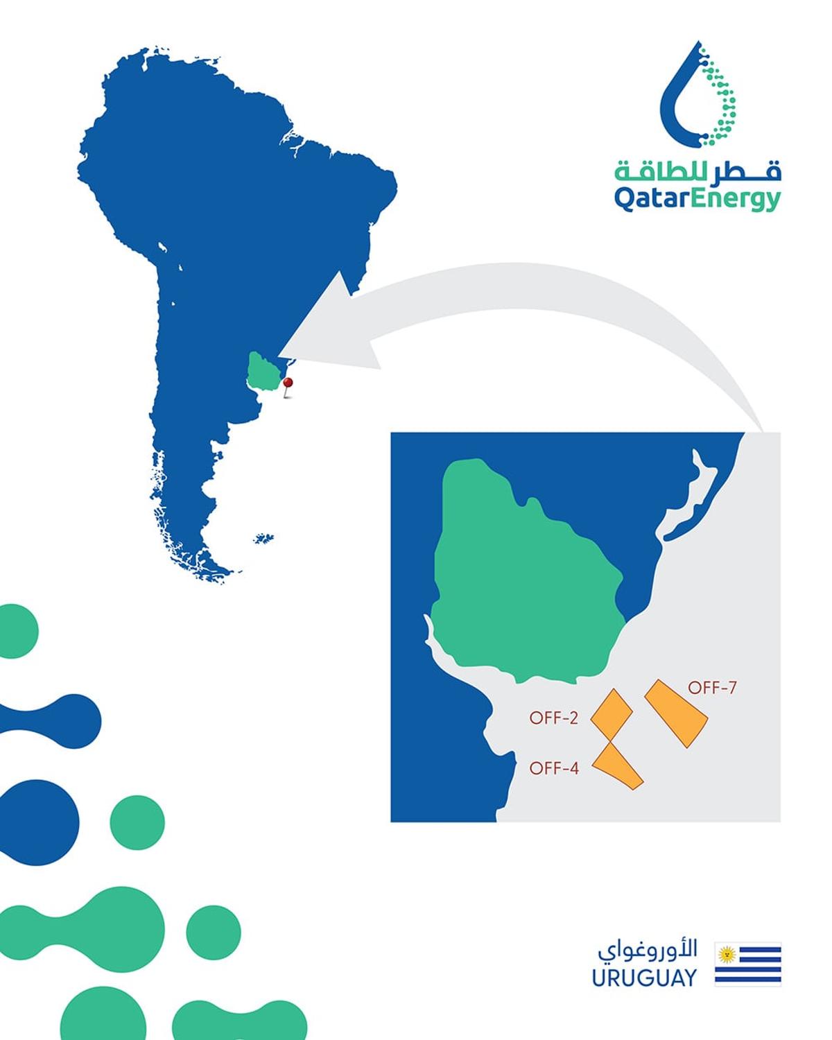QatarEnergy Acquires Stakes in Three Uruguay Offshore Blocks From Shell's BG International