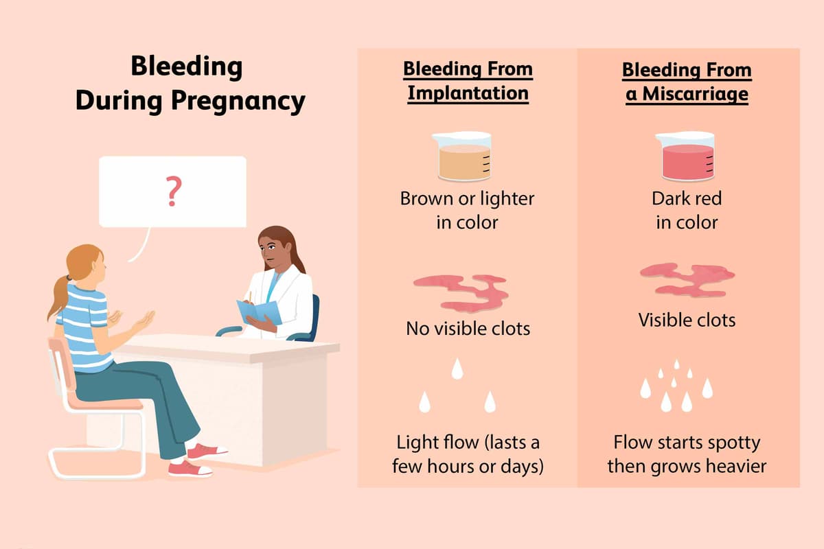 Why Bleeding During Pregnancy Doesn't Always Mean a Miscarriage