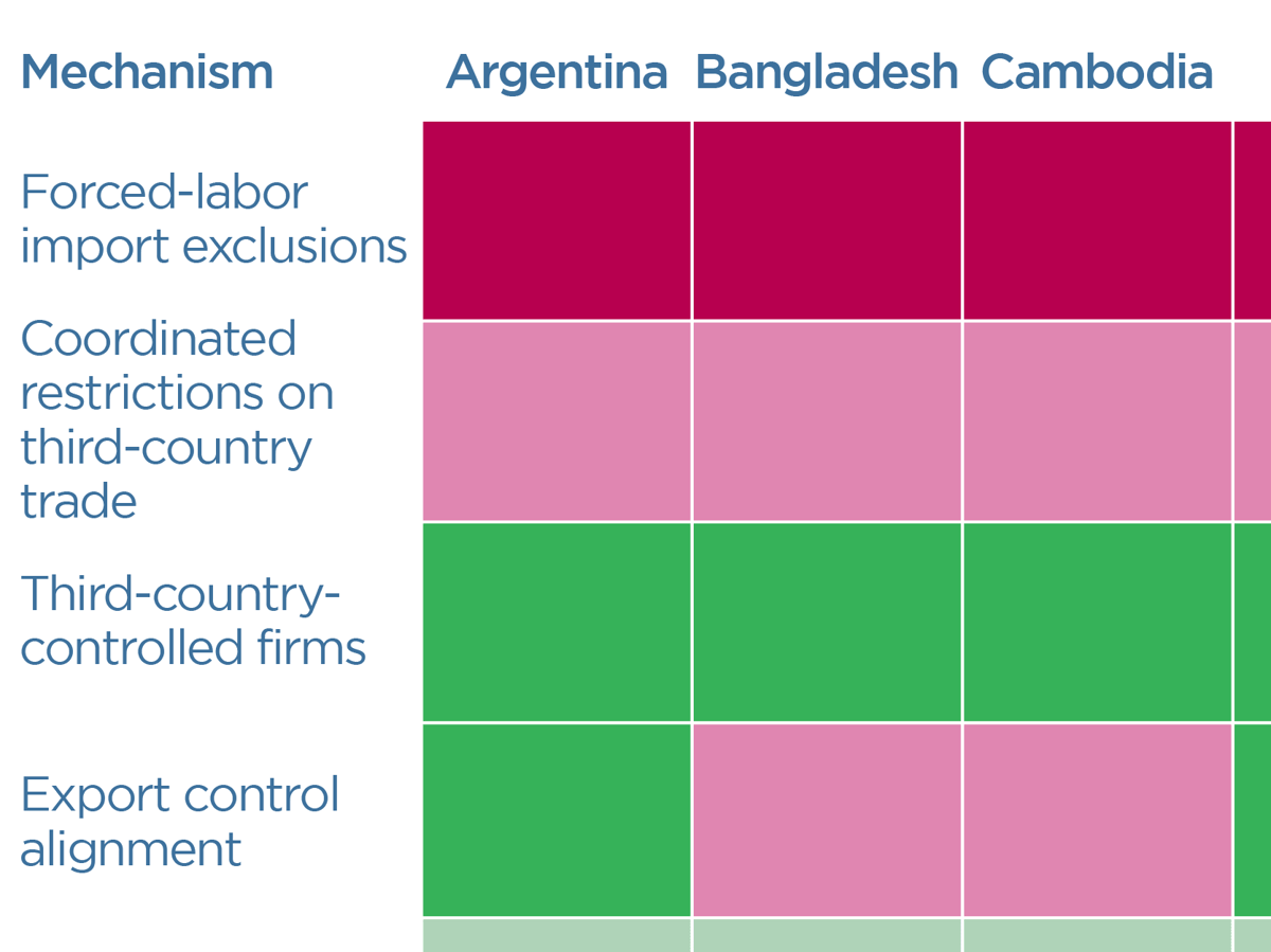 US "Reciprocal" Trade Deals Are Designed to Constrain China to Varying Degrees