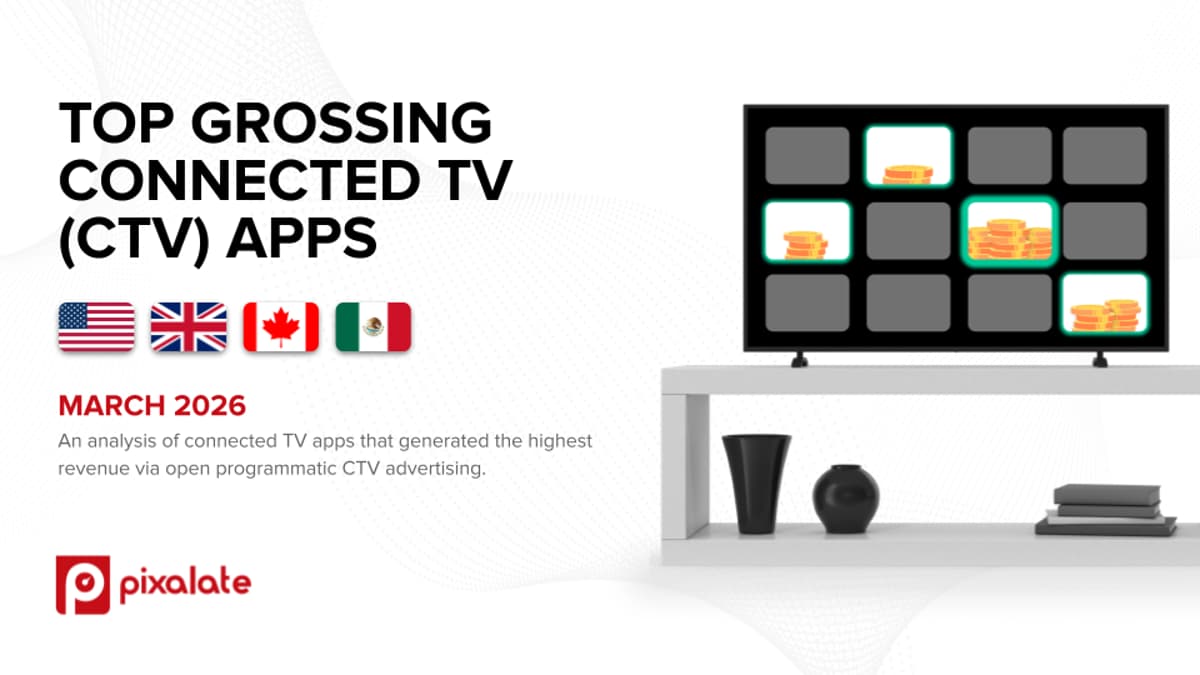 Pixalate’s March 2025 Top Grossing CTV Apps