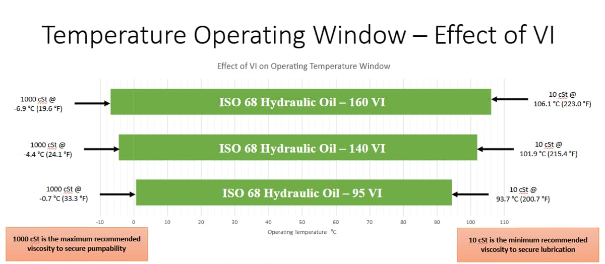 Lubricant Viscosity Is Critical to Efficient and Reliable Manufacturing