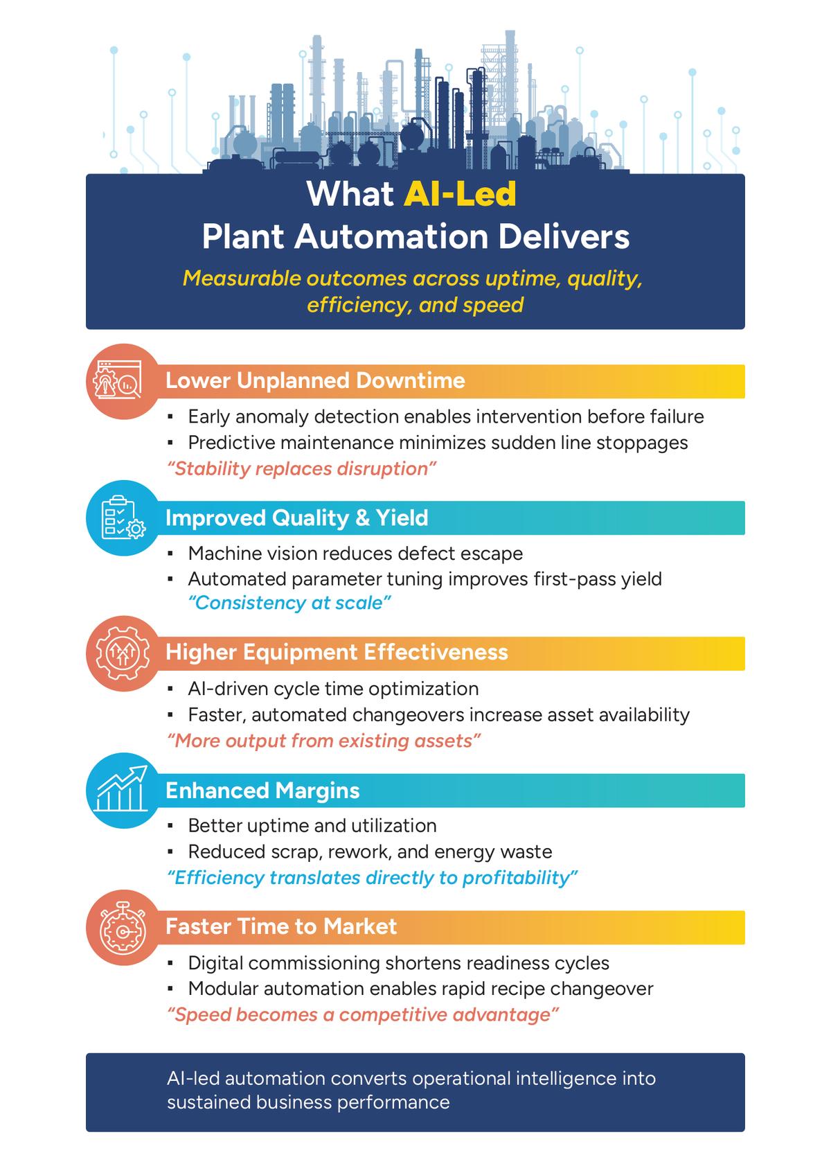 Reengineering the Future of Process Industries with Automation
