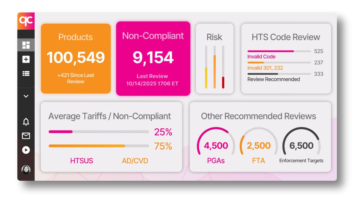 Ways Tariffs Are Affecting Business: Learn to Manage Pressures