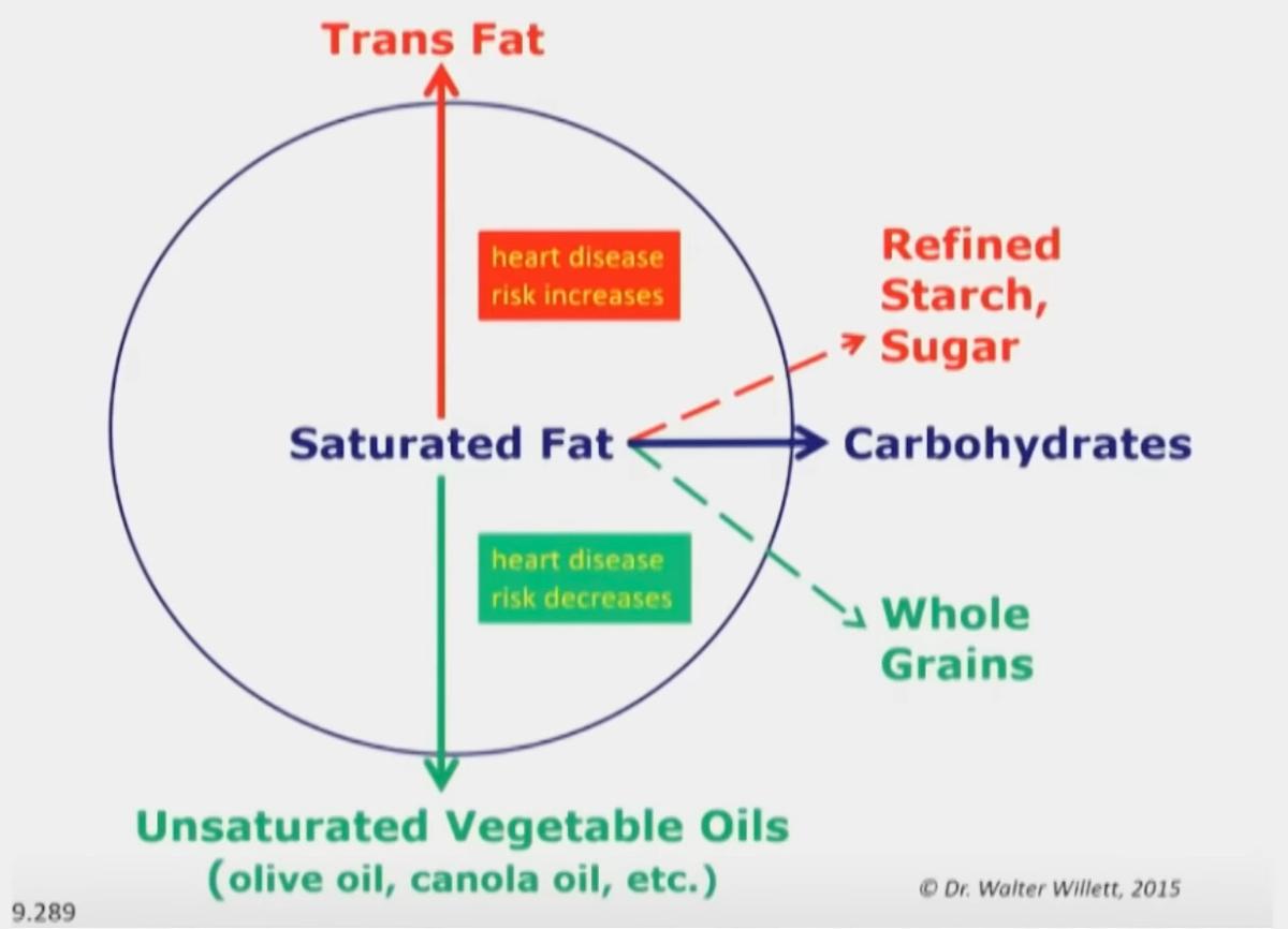 Diet and Healthspan - Uncertain but High Value